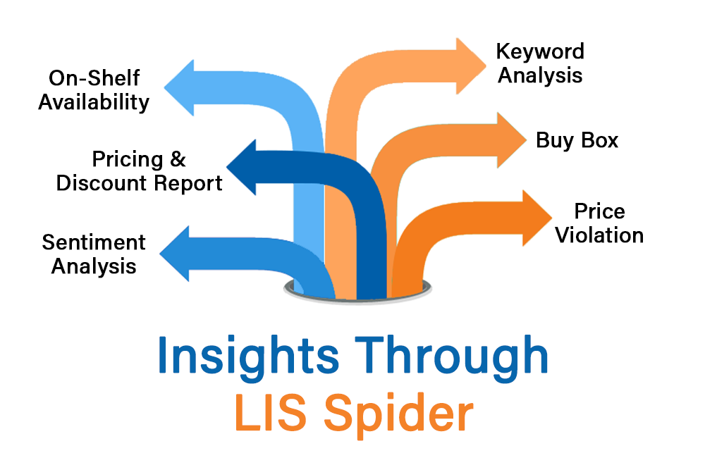 LIS Spider