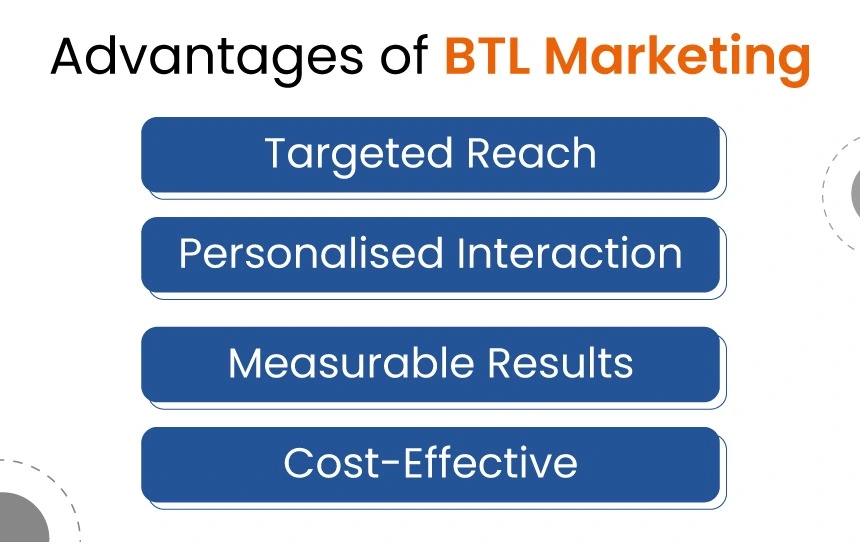 Advantages of BTL Marketing